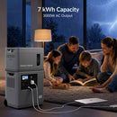 Mango Power Solar Generator Kit Ultra