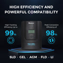 Renogy RKIT800DPM-RVR60 - 800W 12V Monocrystalline Solar Premium Kit w/Rover 60A Charger Controller