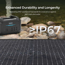 Maleta ligera Renogy con panel solar de 400 W