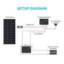 Controlador de carga solar con conexión a tierra negativa Renogy Wanderer de 30 amperios y 12 V PWM