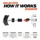 Rich Solar MEGA 100 FLEX | Panel solar flexible de 100 vatios