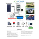 Paquete flexible Acopower 110w 3x110w