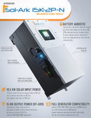 12KW Complete Offgrid Solar Kit - 15K Sol-Ark Inverter + 30.72KW OMO Stack Lithium Battery +13.2KW Solar with Ground Mount and Wiring