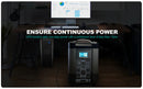 ALLPOWERS R4000 Estación de energía portátil | 3600W 3456Wh