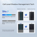 Panel solar tipo N ShadowFlux™ antishadow de 200 W de Renogy