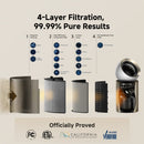 Dreame Air Purifier PM20