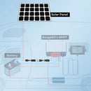 BougeRV 30A Solar Fuse Holder