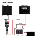 Acopower 100w mono kit
All Black 200w 20A PWM