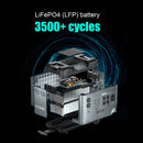 Acopower P5000 Portable Power Station 5120Wh/2200W