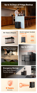 Jackery HomePower 3600 Plus Double Kit