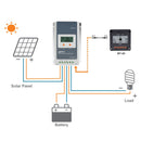 Medidor remoto Acopower MT-50