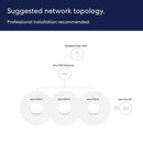 Eero PoE 6