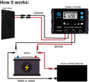 Módulos Mono Acopower 200W Mono