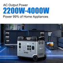 Acopower P5000 Portable Power Station 5120Wh/2200W