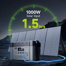 Estación de energía portátil ALLPOWERS S2000 PRO 2400W 1451.6WH