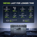 Estación de energía portátil ALLPOWERS S2000 PRO 2400W 1451.6WH