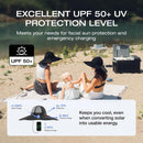 EcoFlow Power Hat