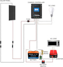 Acopower 200W mono
 Monofásico de 200 W
 300 Ah
 (3x100Ah) Li-ion 300Ah M200w