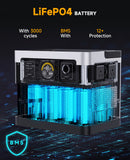 EGRETECH Sonic 1500W Portable Power Station 1500W/1619Wh
