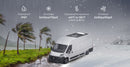 Renogy 320W Solar panel (8 pcs)