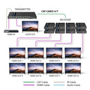 Extensor HDMI 4K 1x8 sobre CAT6/7 individual hasta 70 m - Tecnología ipcolor, ancho de banda de 18 Gbps, IR bidireccional, control RS-232 y EDID avanzado (UHD18-IPC230-K) 
