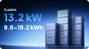 Bluetti to Puerto Rico - EnergyPro 13K+3*EnergyPack 500
