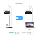 4K HDMI Extender Over CAT6/7 up to 165ft with PoC & Bi-directional IR (EX-150C)