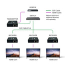 Extensor HDMI Orei EX-330-K de señal a través de un solo cable Ethernet CAT5e/CAT6 de hasta 100 metros (EX-330-K) 