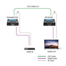 Extensor HDMI 1080p sobre CAT6/7 hasta 122 m - IR (EX-400C)