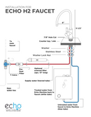 Echo Water - Echo H2 Faucet