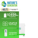 MyGrid Solar Battery
