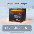 Core Mini - DuoHeat Tech 12V 100Ah Lithium Iron Phosphate Battery