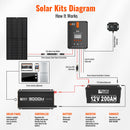 Rich Solar NOVA PURE 3K | 3000 Watt (3kW) 12 Volt Industrial Pure Sine Wave Inverter