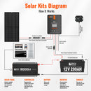 Rich Solar NOVA PURE MAX 3K | 3000 Watt (3kW) 24 Volt Industrial Pure Sine Wave Inverter