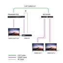 Extensor HDMI 4K 1x2 sobre CAT6/7 individual hasta 70 m - Tecnología ipcolor 18 Gbps, IR bidireccional, RS-232, EDID (UHD12-IPC230-K) 