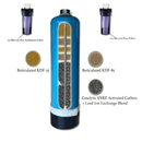 Echo Water - Echo Pure Whole Home Water Filter