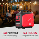2500W inverter Gas Generator w/ CO Alert HB5020-W