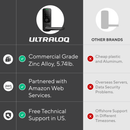 Ultraloq Latch 5 Fingerprint