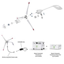 Refurbished - Nature's Generator Powerhouse Wind Turbine
