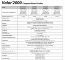 BÁSCULA PARA ALIMENTOS COMPACTA OHAUS VALOR V22XWE15T 15 kg 2 g RESISTENTE AL AGUA 2 AÑOS DE GARANTÍA