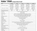 Báscula de banco compacta Ohaus V71P15T Valor 7000, 13,6 kg, para alimentos, con garantía