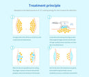 Shape Tactics - Cryolipolysis Cold Vacuum Fat Freezing for Cellulite Removal and Body Shaping Slimming Machine