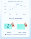 Shape Tactics - 3-in-1 Ultrasonic Facial EMS LED Photon Therapy