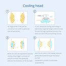 Shape Tactics 5-in-1 RF Cavitation Double-Handle Cryolipysis Cooling System