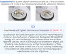 Shape Tactics 6-in-1 Advanced Unoisetion Cavitation 2.0 Vacuum RF Body Sculpting