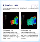 Shape Tactics - CaVstorm's Advanced Cavitation 3.0 RF Slimming System