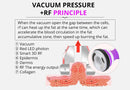 Shape Tactics Multifunctional 5-in-1 Ultrasonic Cavitation Vacuum RF Beauty Device
