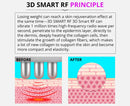 Shape Tactics Multifunctional 5-in-1 Ultrasonic Cavitation Vacuum RF Beauty Device