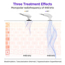 Shape Tactics ElitePro CET RET RF Body Rejuvenation System