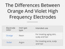 Shape Tactics - Violet 7-Electrode High Frequency Facial Device
